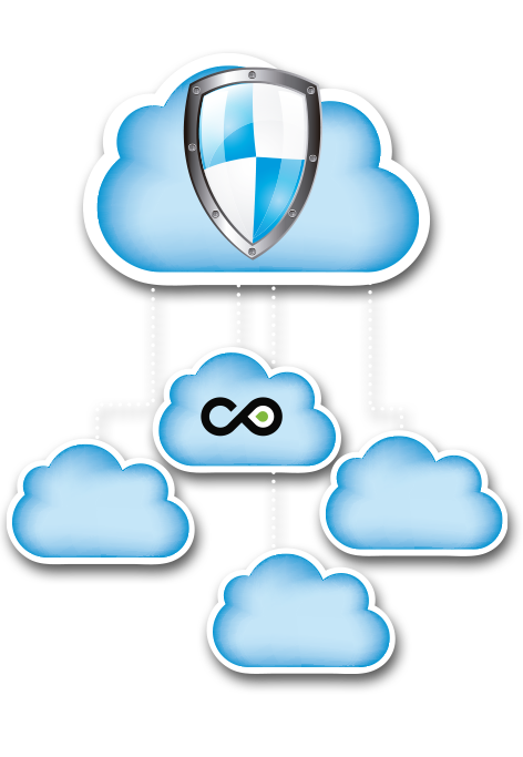 Cloud Services FAQs